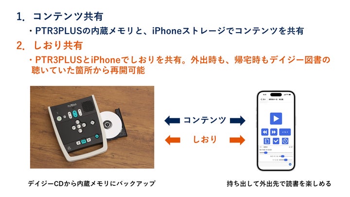視覚障がい者向け録音再生機『PTR3PLUS』およびiPhone向けアプリ 視覚障がい者向け録音再生機『PTR3PLUS』およびiPhone向けアプリ