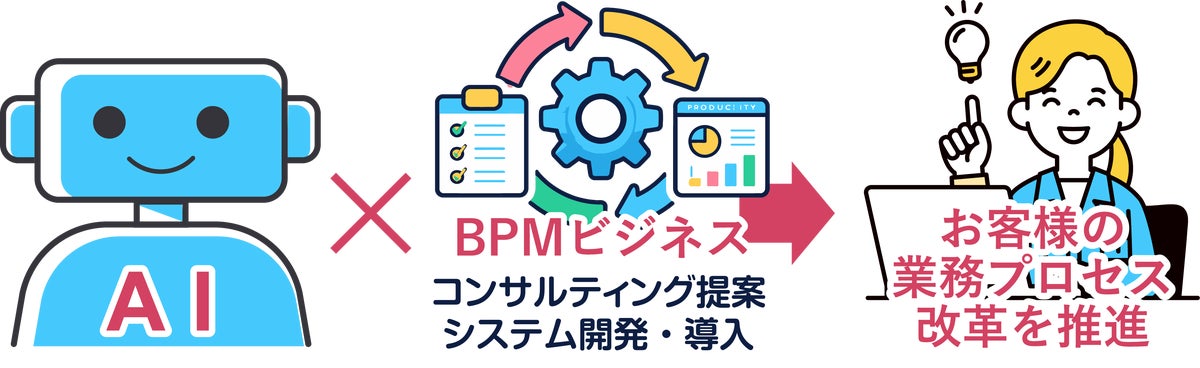申請件数が開始当初比約10倍でも増員なし ネクストジェン、BPM基盤「Camunda」で建設技能人材機構(JAC)の書類業務を効率化