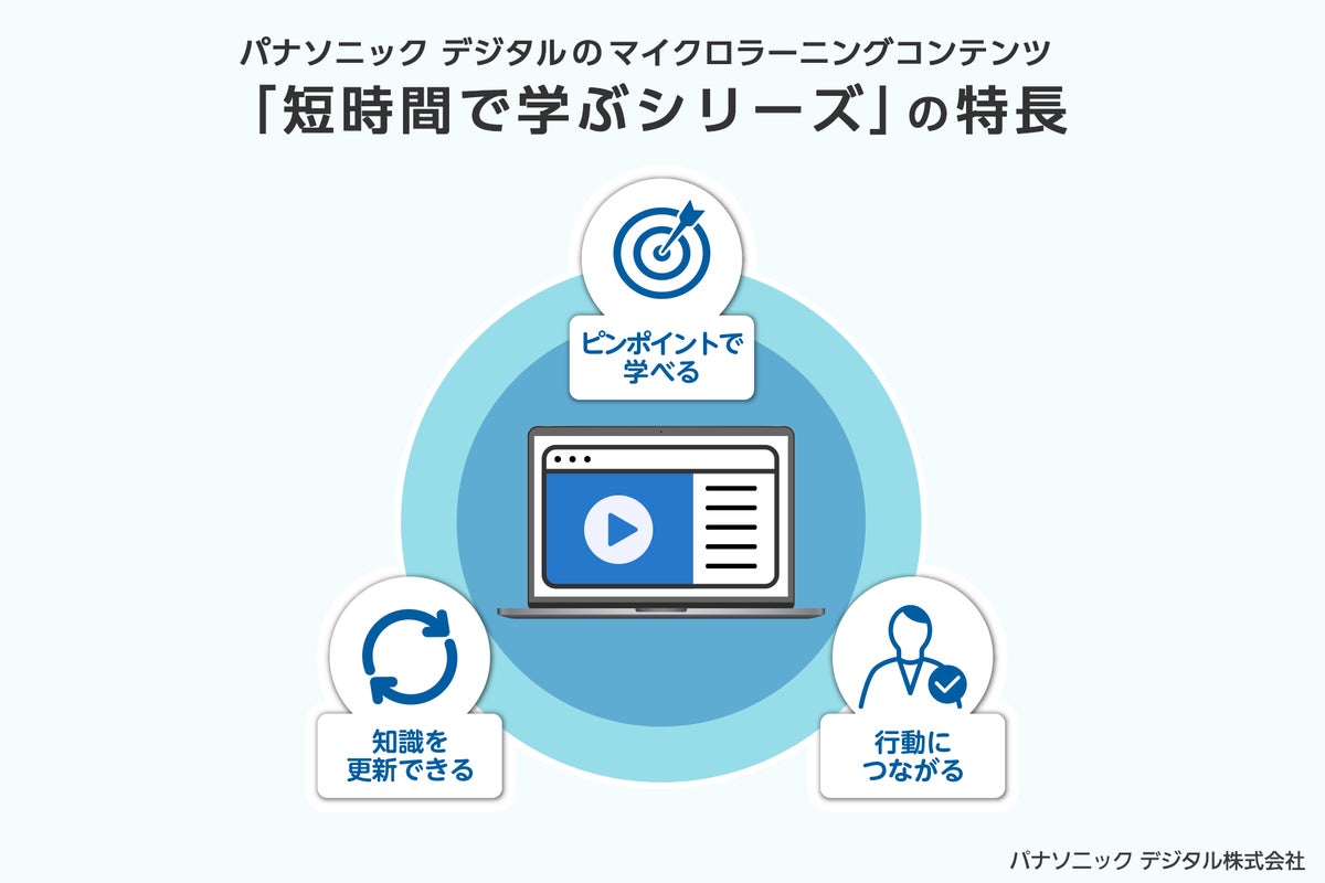 短時間で学べ、知識を更新し、行動につなげる「短時間で学ぶシリーズ」