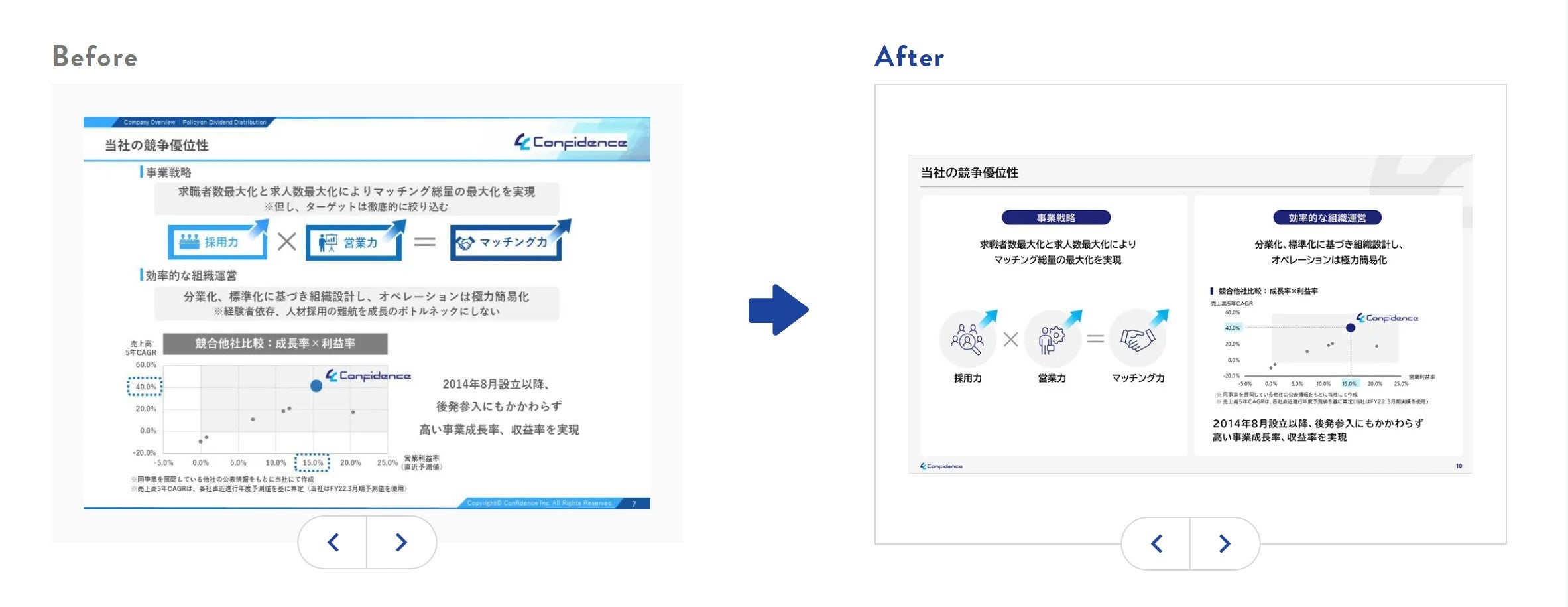 資料のBefore&After