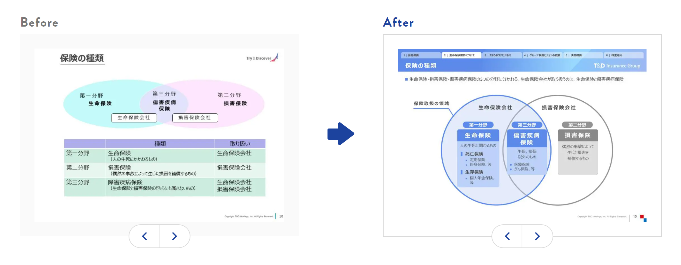 資料のBefore&After