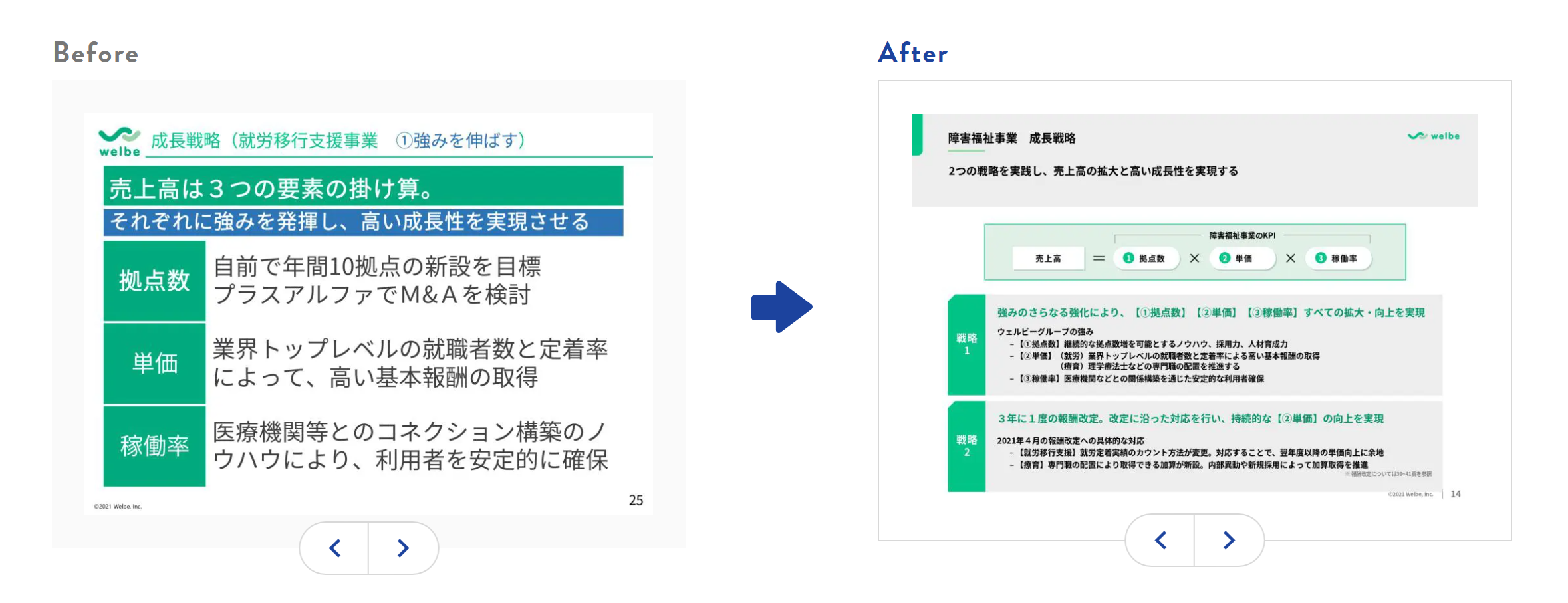 資料のBefore&After