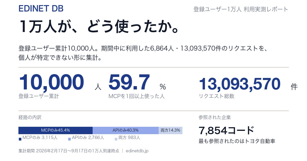 マンションAI査定サービス「CAPS」、保有物件の純資産と借入可能額を表示する機能を追加
