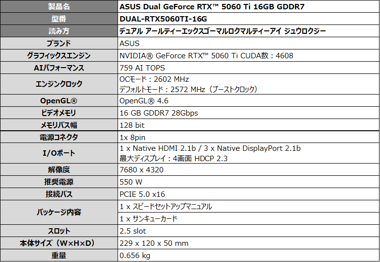 限定モデル】ASUS、NVIDIA® GeForce RTX™ 5060 Ti 16GBを搭載した
