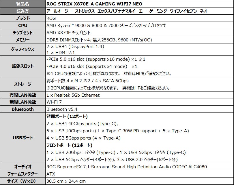 ASUS、AIO Q-Connector対応のAMD X870Eマザーボード「ROG STRIX X870E-E GAMING WIFI7 NEO」など2製品を発売 - 画像12