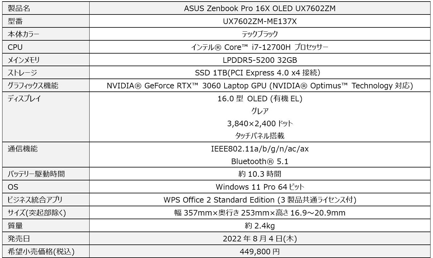 4K有機ELディスプレイとさまざまな操作を直感的に行える「ASUS Dial