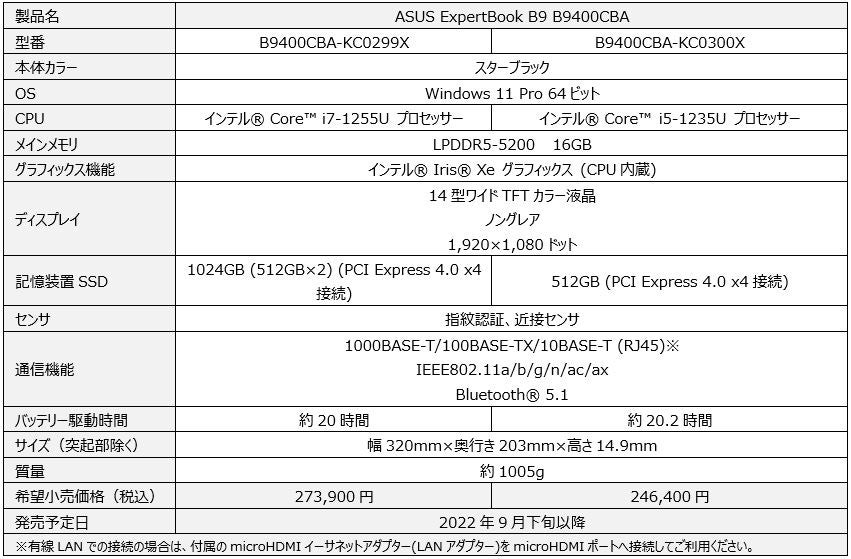 約0グラムの超軽量モデルを含め 長時間駆動可能の14型ビジネスノートパソコン Asus Expertbook B9 B9400cba の一般向け製品と法人向け製品を発表 Asus Japan株式会社のプレスリリース 約0グラムの超軽量モデルを含め 長時間駆動可能の14型ビジネスノートパソコン Asus Expertbook B9 B9400cba の一般向け製品と法人向け製品を発表 Asus Japan株式会社のプレスリリース