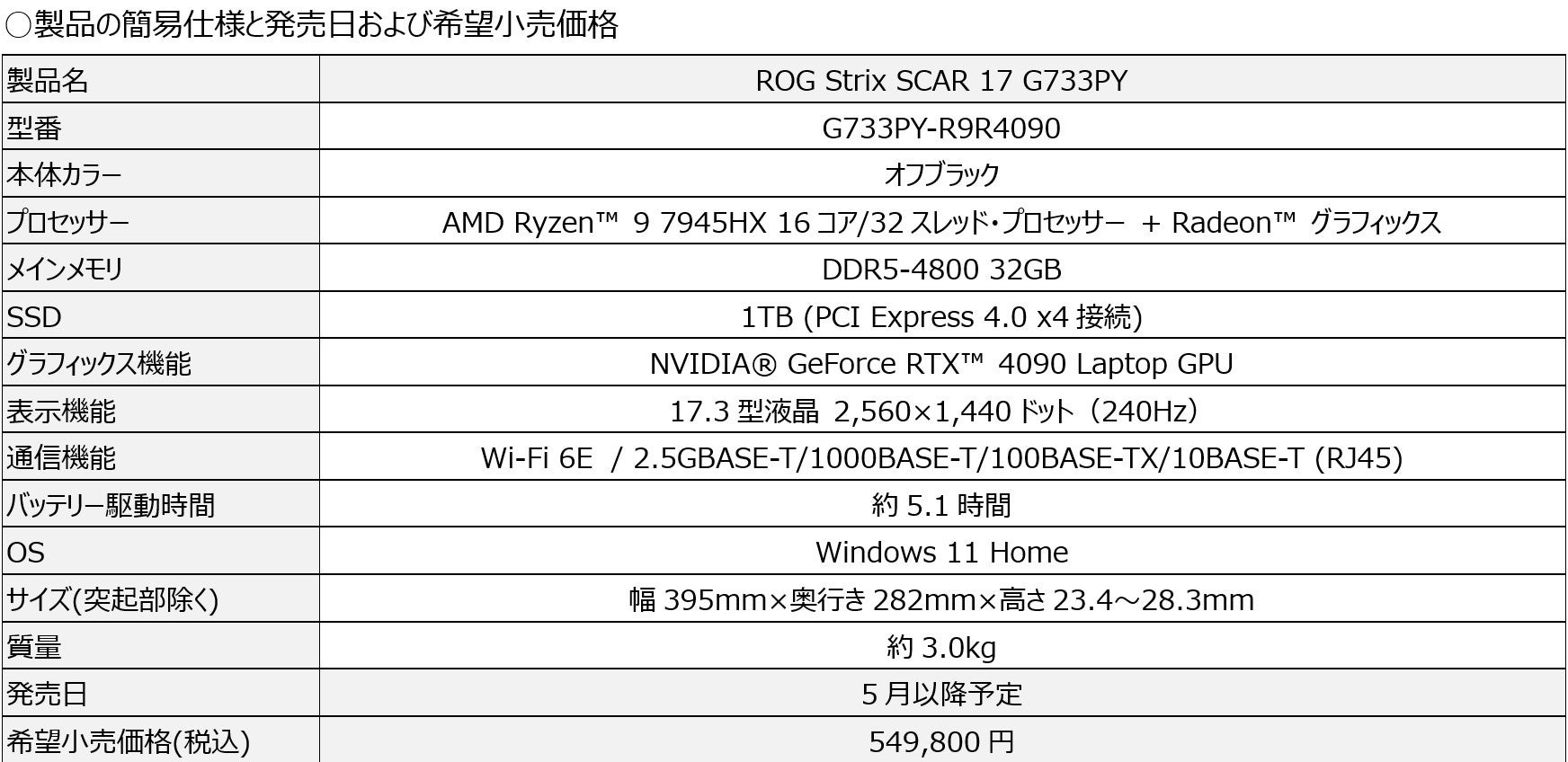 【クオシク4枚セット】ディアノート25th 1枚　セアミン25th 3枚 カシオウォッチ50th第2弾限定オシアナス「OCW-SG1000ZE-1AJR」は