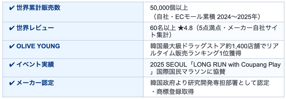 UVケア(出典: PR TIMES)