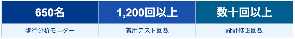 UVケア(出典: PR TIMES)