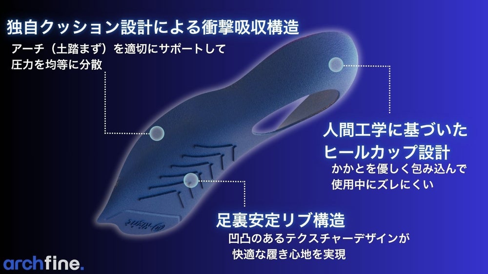 ▲ archfine.(アーチファイン)製品特徴(出典: PR TIMES)