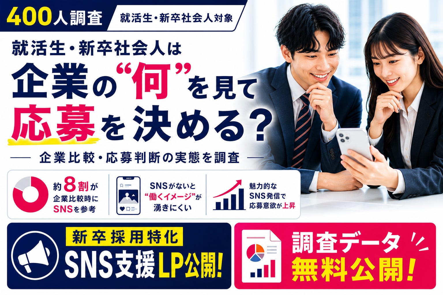 【就活生・新卒社会人400人調査】SNSアカウントがない企業は「働くイメージが湧きにくい」。82.3%が企業選びで“SNSを参考にした”と回答。