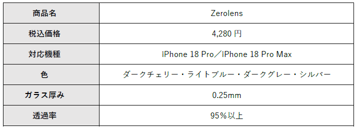 TORRAS、iPhone 18 Pro / Pro Maxに対応する画面・カメラ保護フィルム4製品を発売｜1年間の保証サポート「TORRAS Care+」を提供（8枚目）