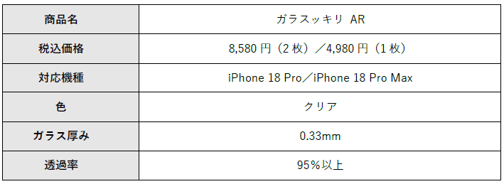 TORRAS、iPhone 18 Pro / Pro Maxに対応する画面・カメラ保護フィルム4製品を発売｜1年間の保証サポート「TORRAS Care+」を提供（12枚目）