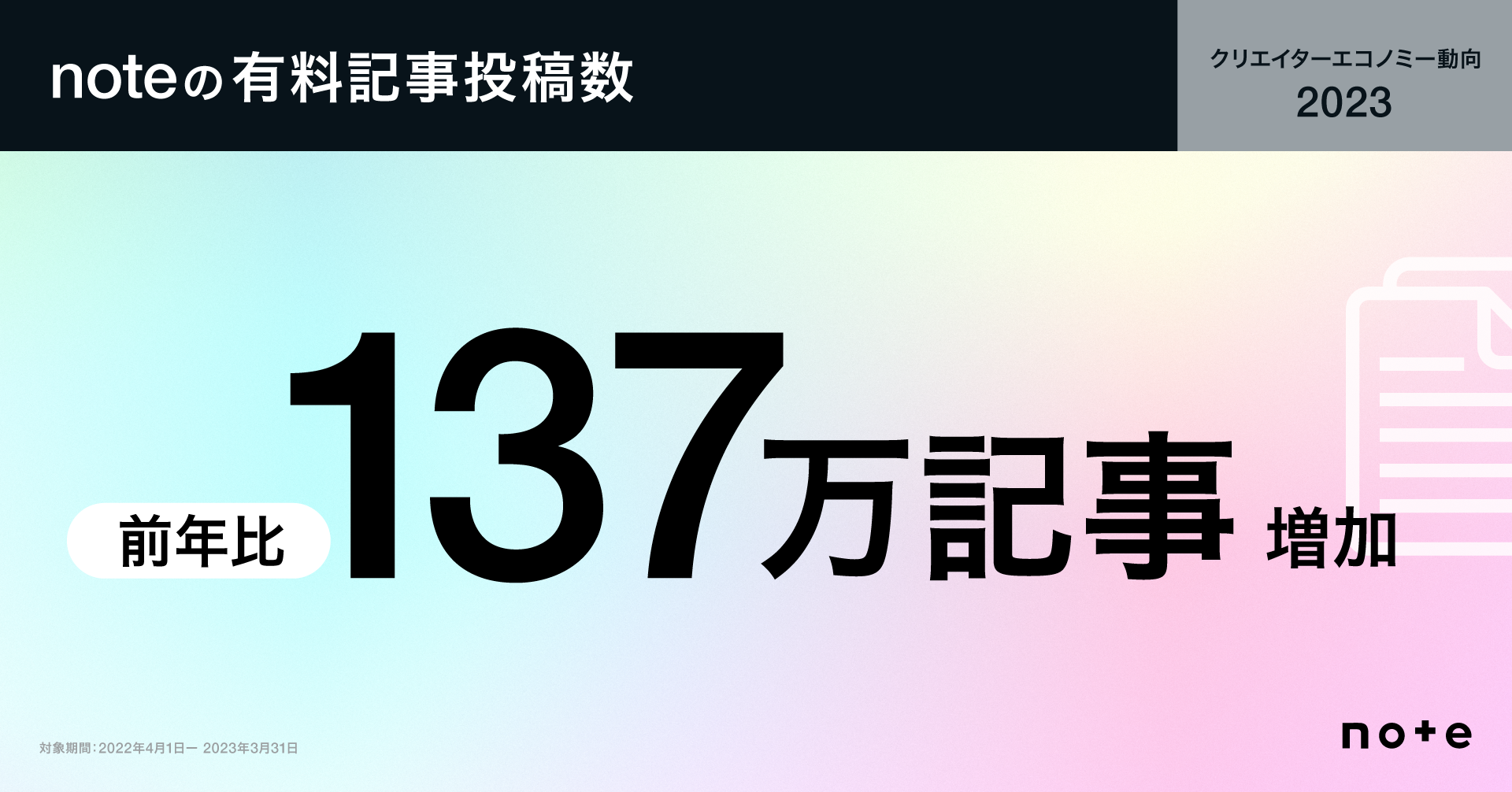 noteの有料記事投稿数　前年比137万記事増加