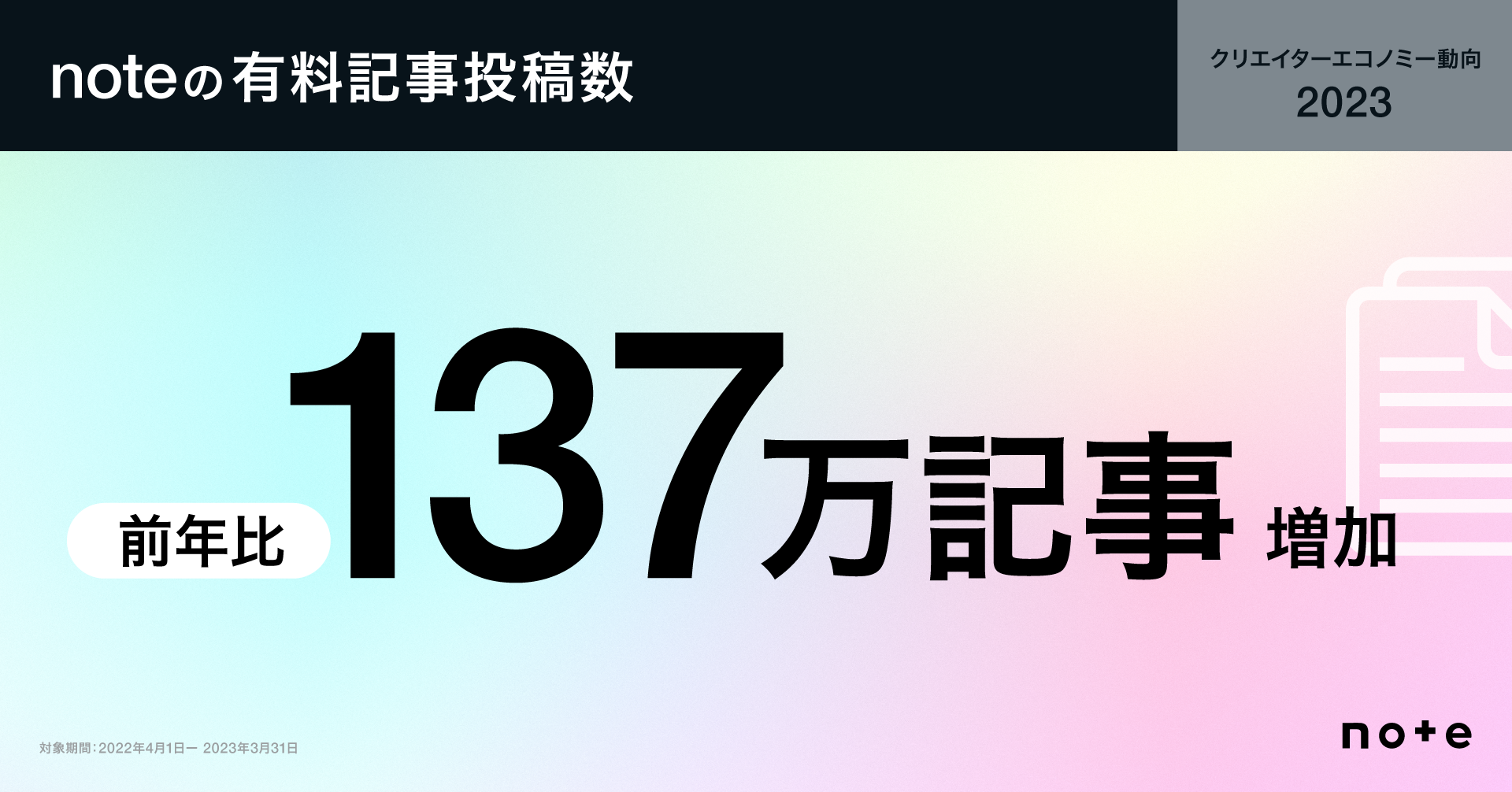 noteの有料記事投稿数　前年比137万記事増加