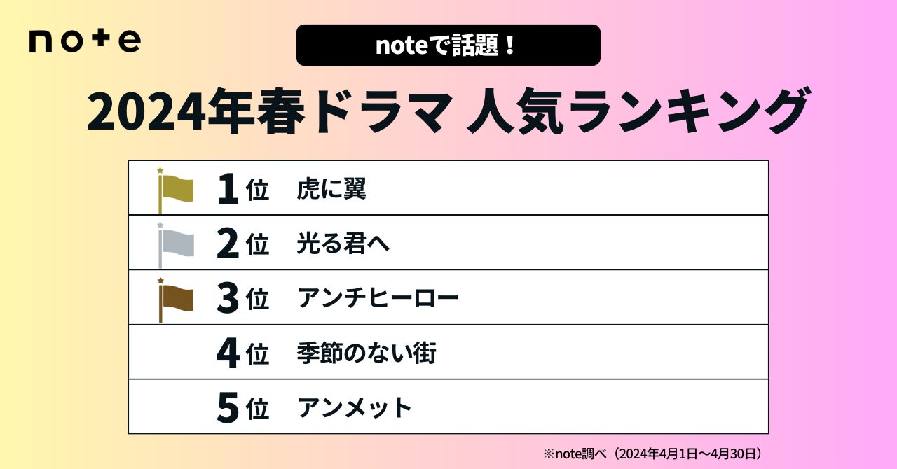 2024春ドラマランキング発表！『虎に翼』が1位に