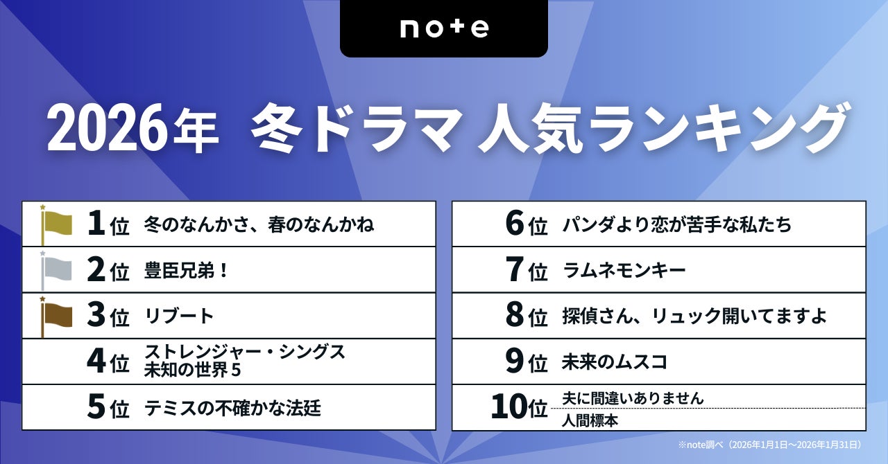 今季 人気 ドラマ