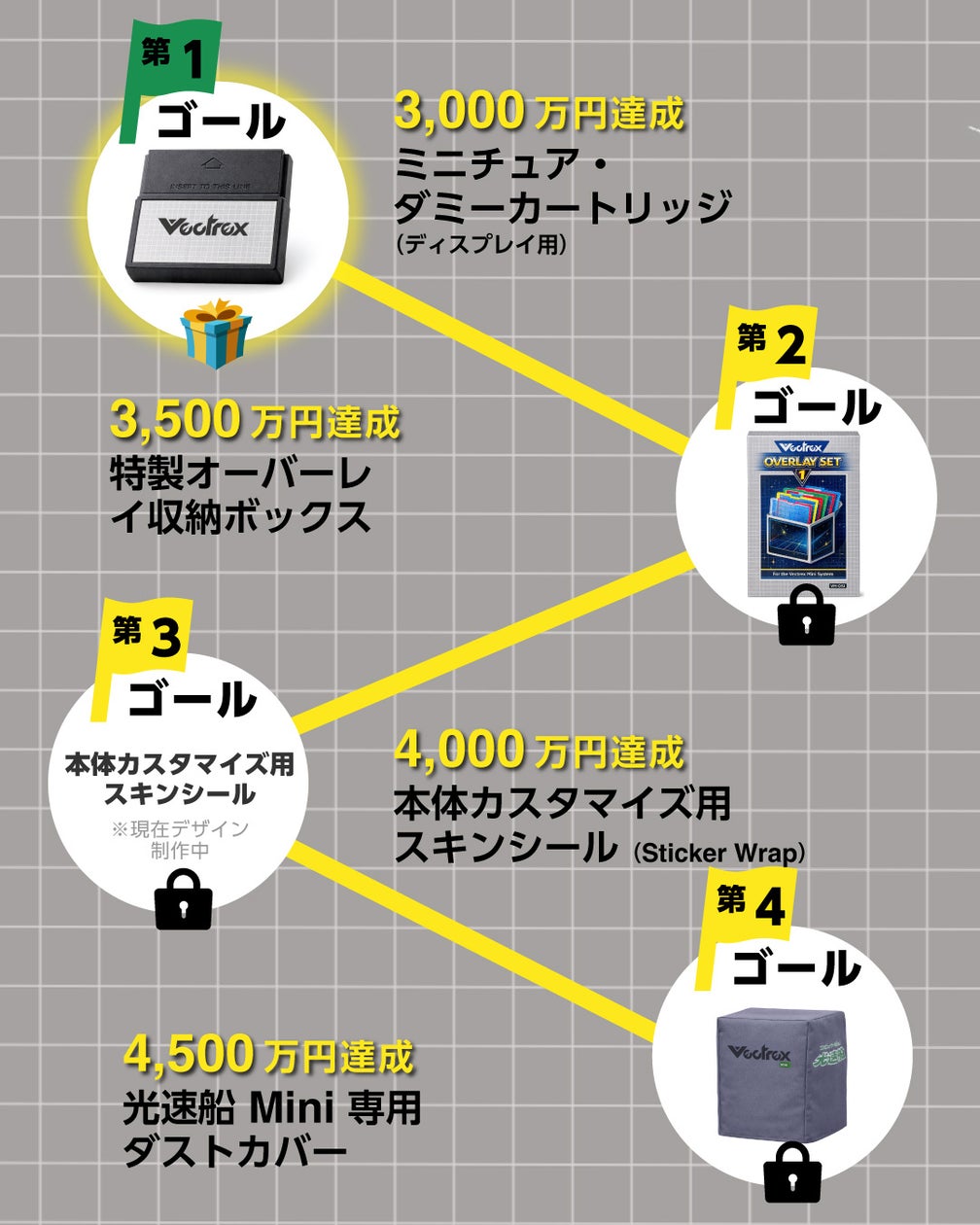 光速船Mini CF3000万円突破!期間延長&SNSで話題沸騰 光速船Mini CF3000万円突破!期間延長&SNSで話題沸騰