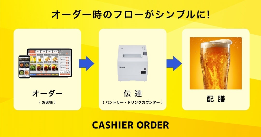 ☆オーダー受付画面☆ タブレット注文システム | 寿司バーコンベヤーベルト - 食品配達