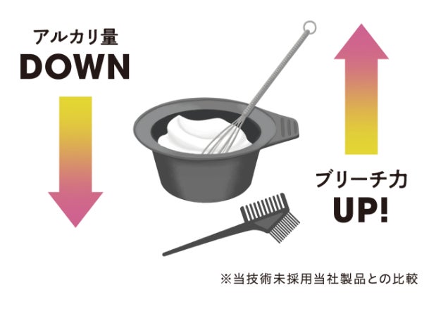 ニュアンスを制するものは、カラーを制す!透明感のある色の掛け算で自由自在なニュアンスコントロールを叶えるサロン向けカラー剤「TOIROCTION(トイロクション)」誕生。