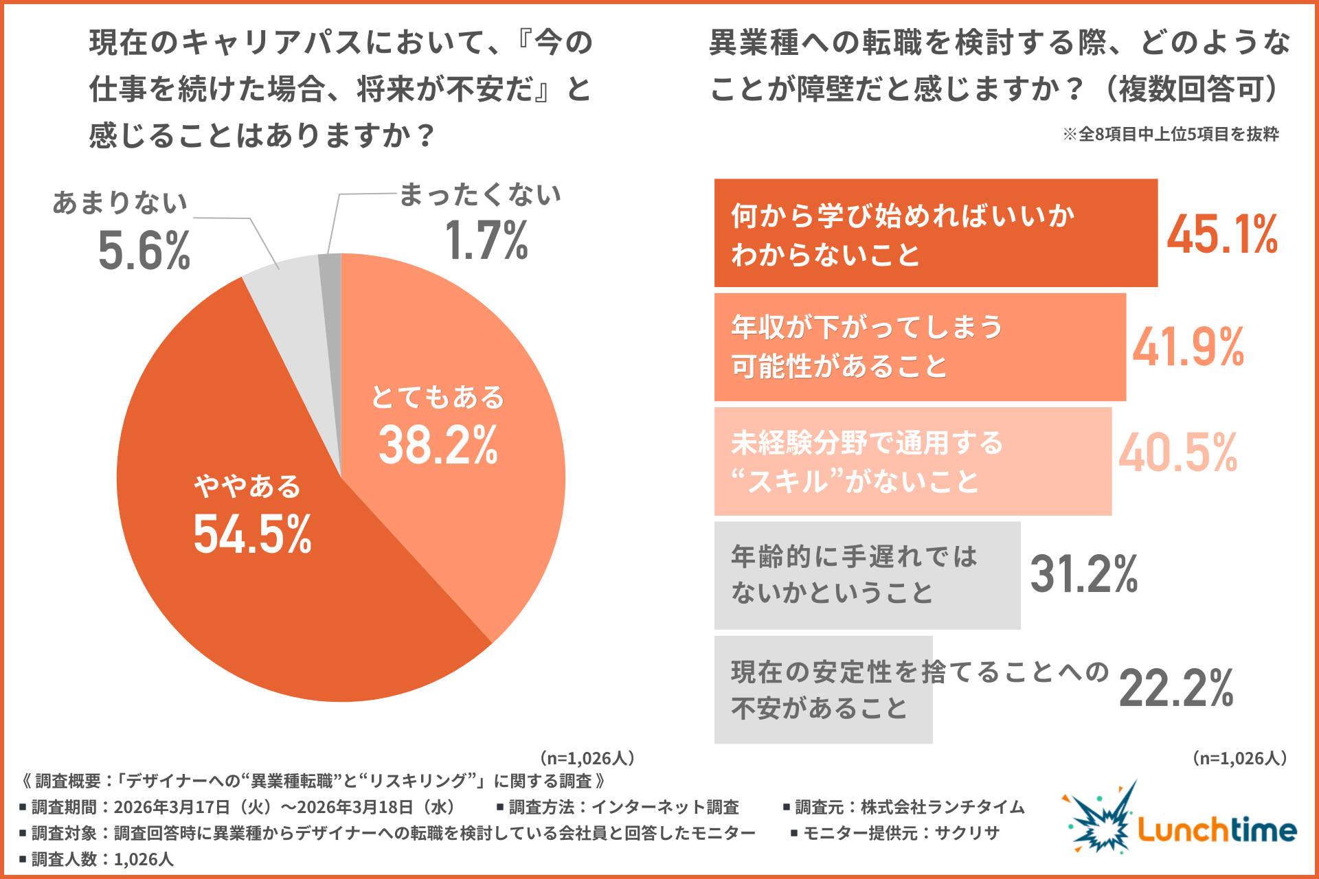 異業種→デザイナー転職、9割が不安。未経験から成功する方法
