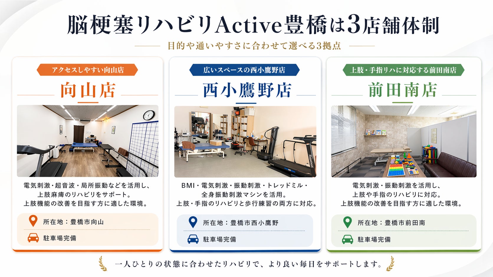「LIFESCAPES機能訓練用BMI(手指タイプ)」を愛知県初・退院後リハビリ施設として導入脳梗塞リハビリスタジオActive豊橋、3拠点体制で脳卒中後の手指麻痺リハビリに新たな選択肢