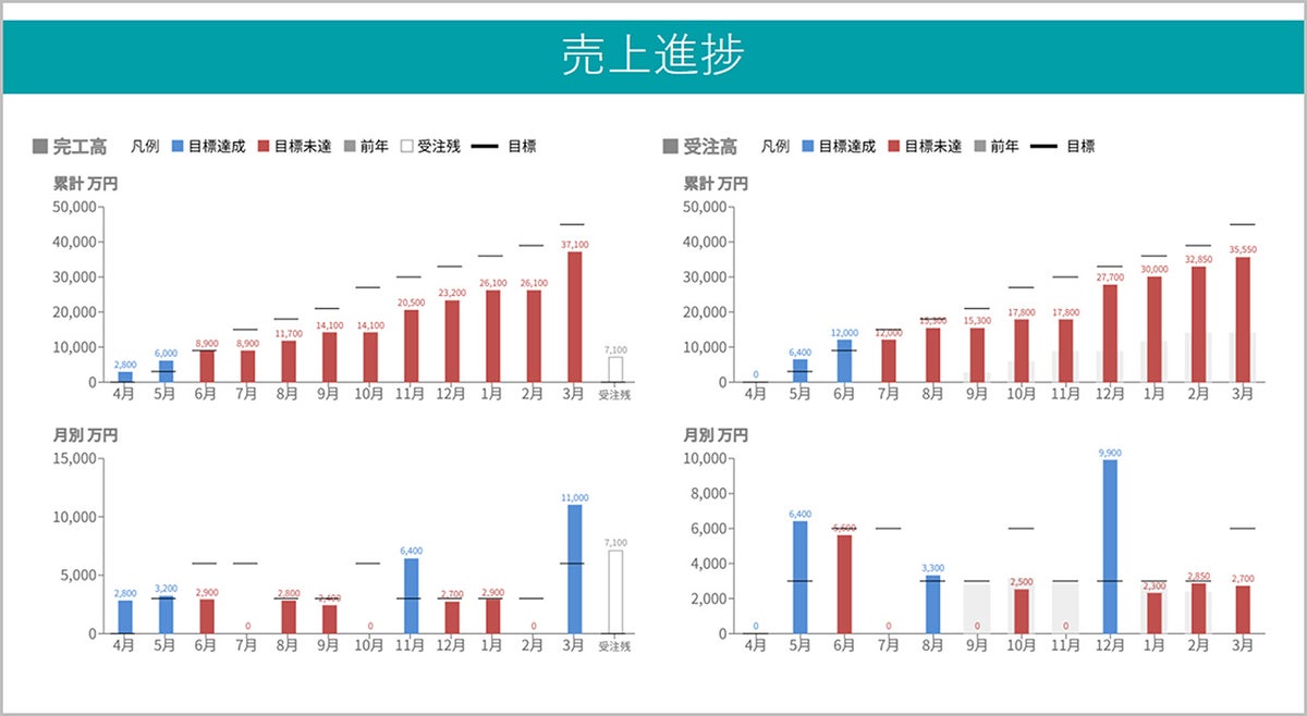 新築版「Sumai Base」の提供開始 集客・営業・経営を一気通貫で可視化し、勘と経験に頼らない住宅会社経営へ