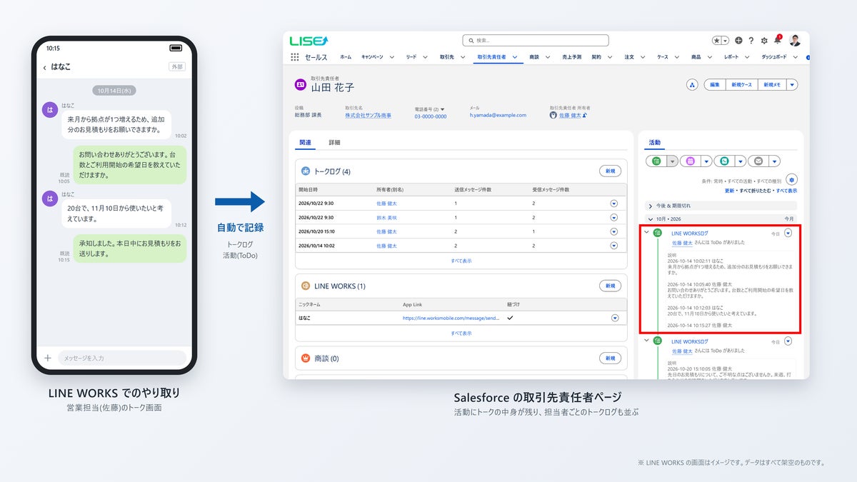 Salesforce取引先責任者画面におけるLINE WORKS連携とトークログ一覧 ※画面は開発中のものです