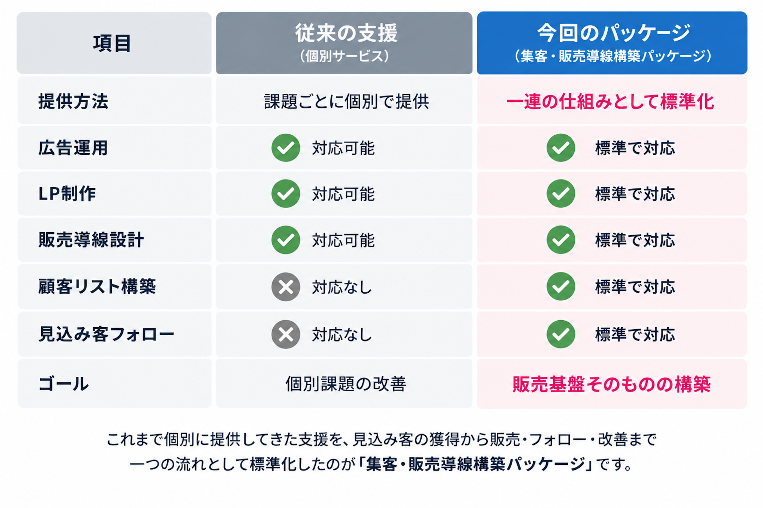 SNS・紹介頼みの集客から脱却へ。株式会社tamatebako、「集客・販売