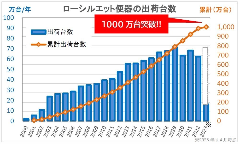 48時間のみお値引き‼️ 清水焼　飾り壺　エクセルヒューマン（台座なし） 48時間のみお値引き‼️ 清水焼 飾り壺 エクセルヒューマン（台座
