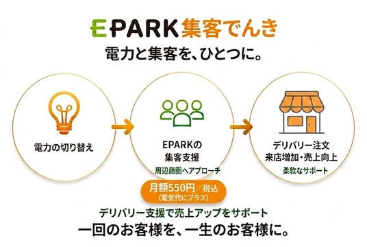電気代の支払いに集客支援を上乗せ、EPARKが飲食店向け新プランを開始