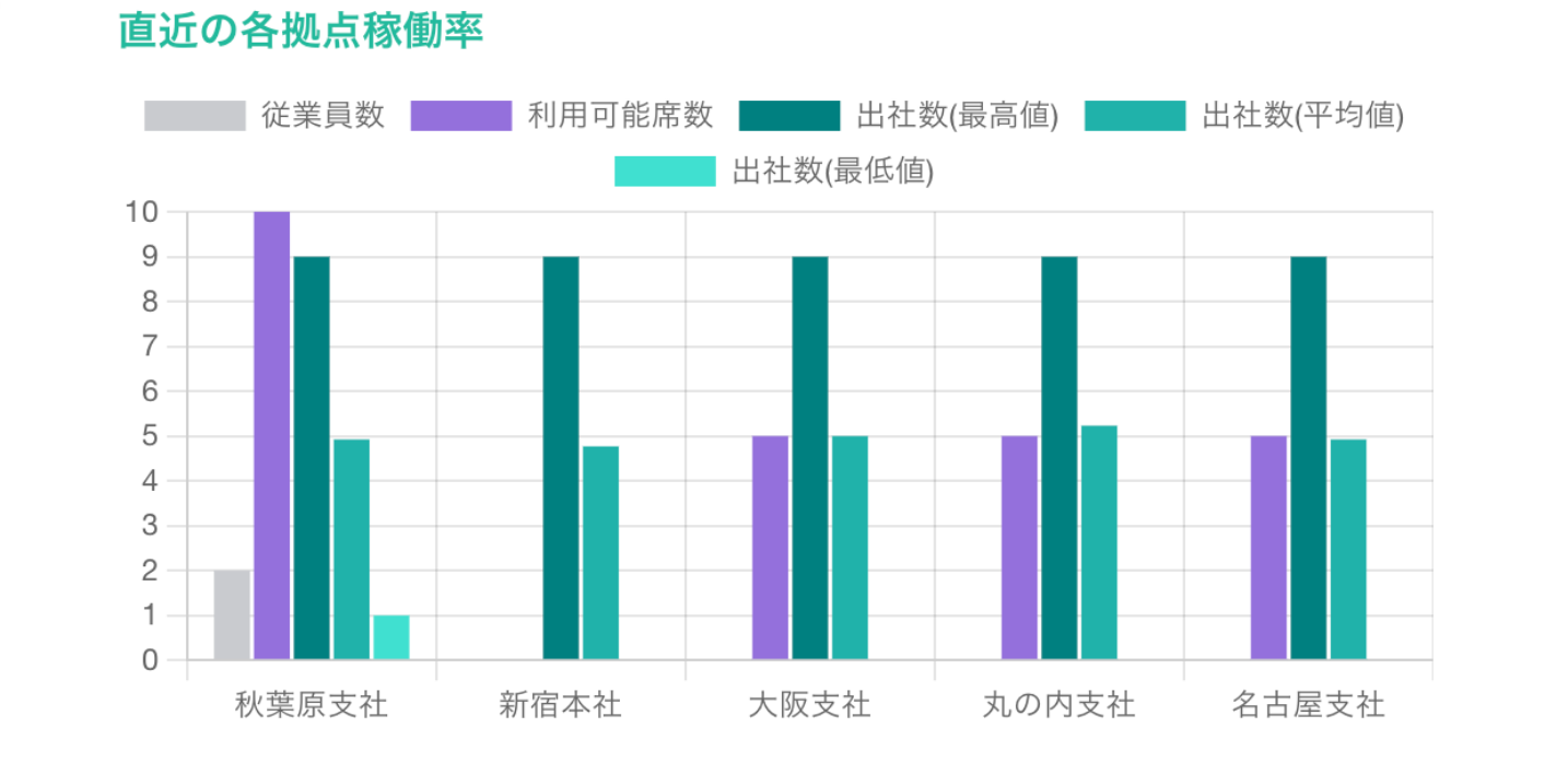 レポート機能イメージ
