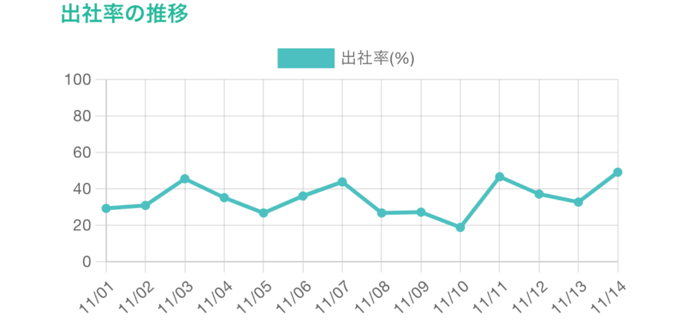レポート機能イメージ
