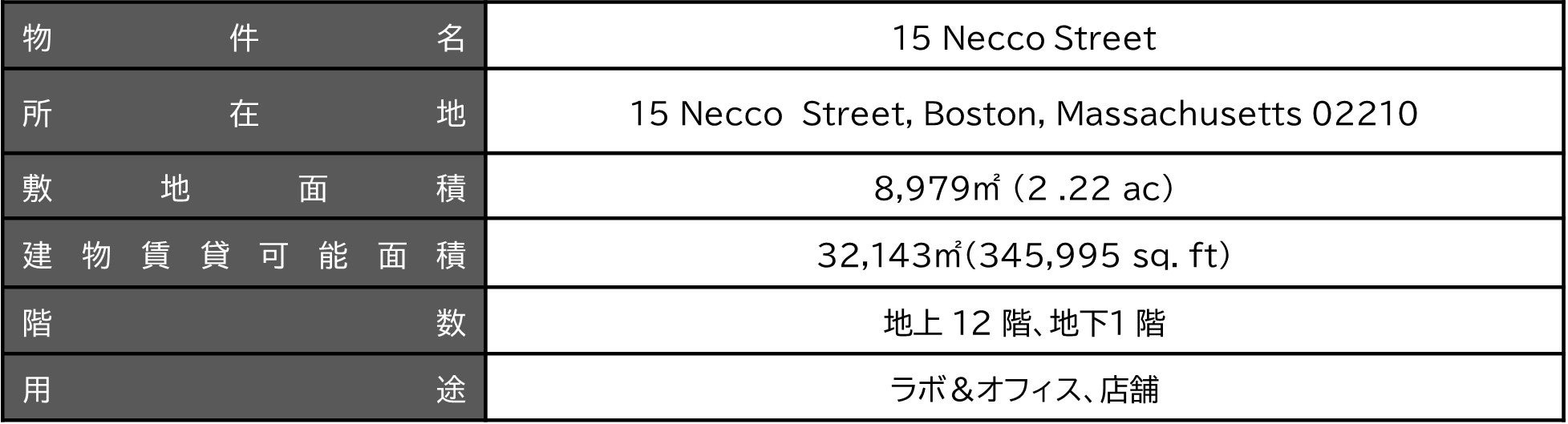 15 Necco Street　概要