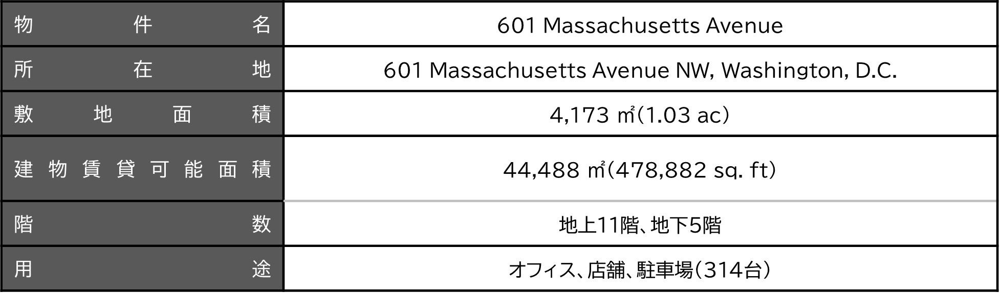 601 Massachusetts Avenue　概要