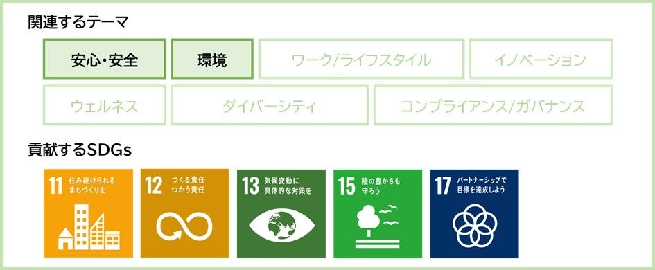 森トラストグループのサステナビリティ推進ビジョン