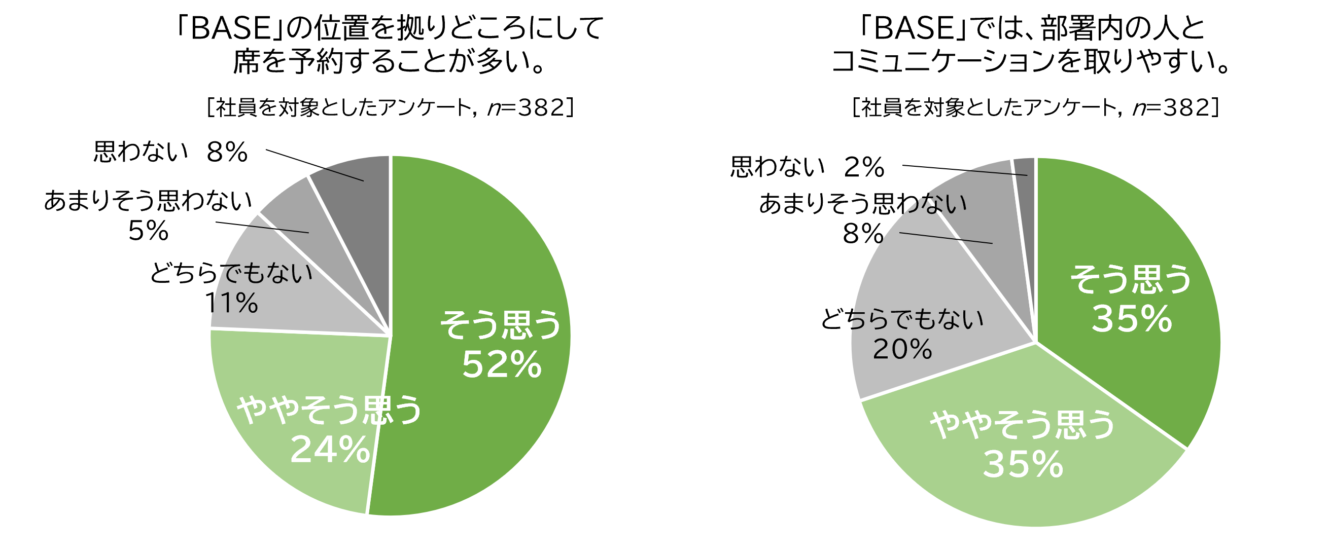 社内アンケート結果