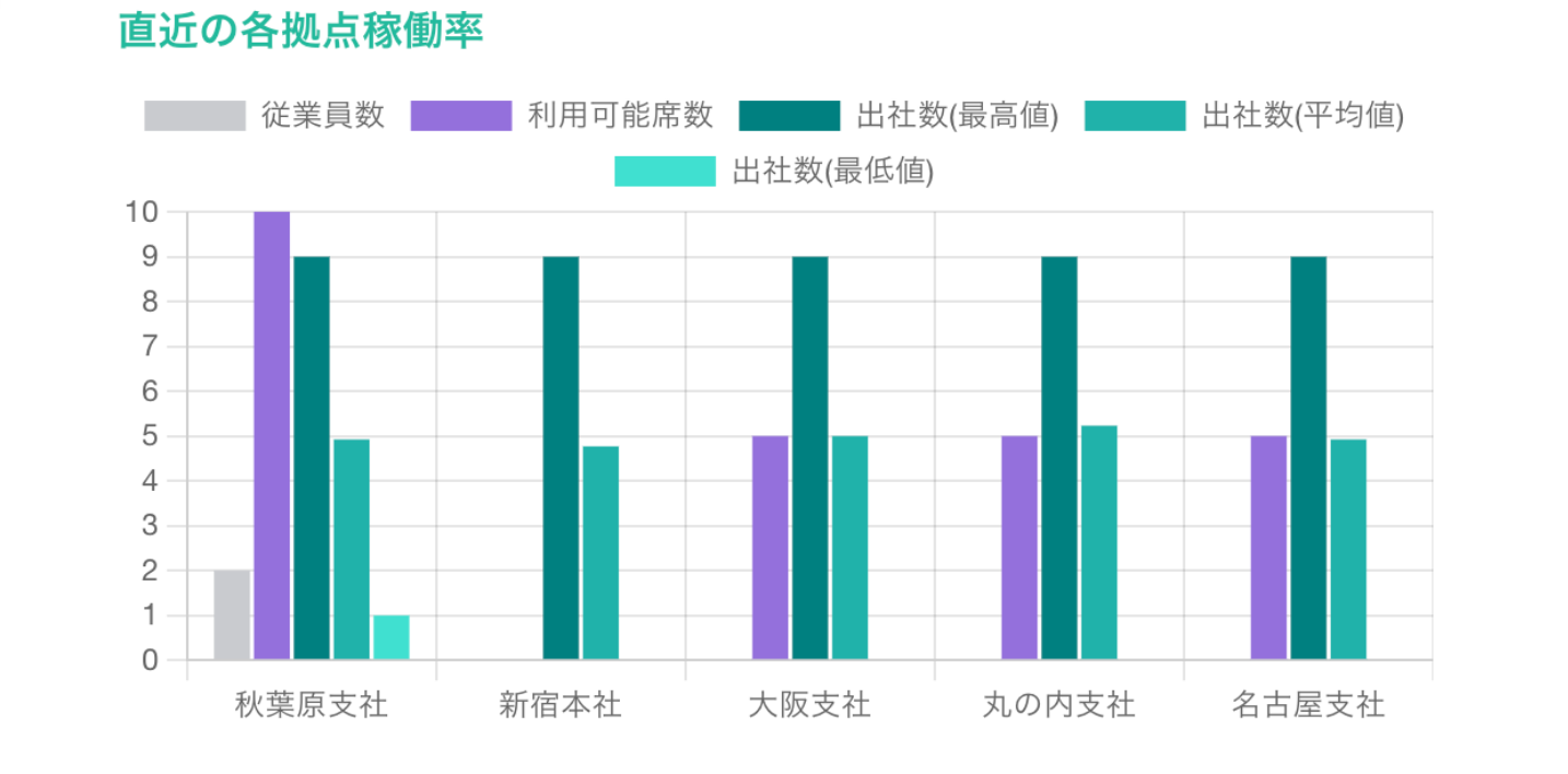 レポート画面（イメージ）