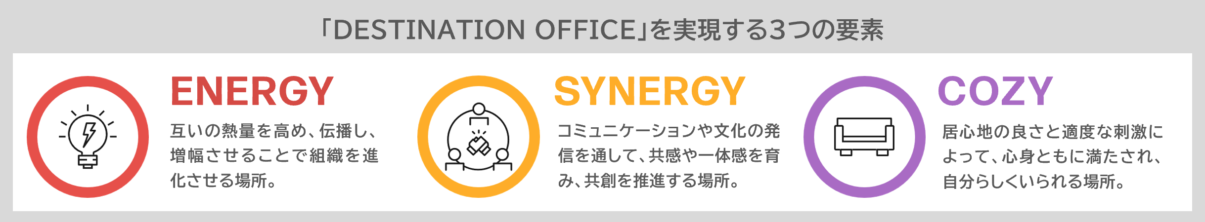 「DESTINATION OFFICE」を実現する3つの要素