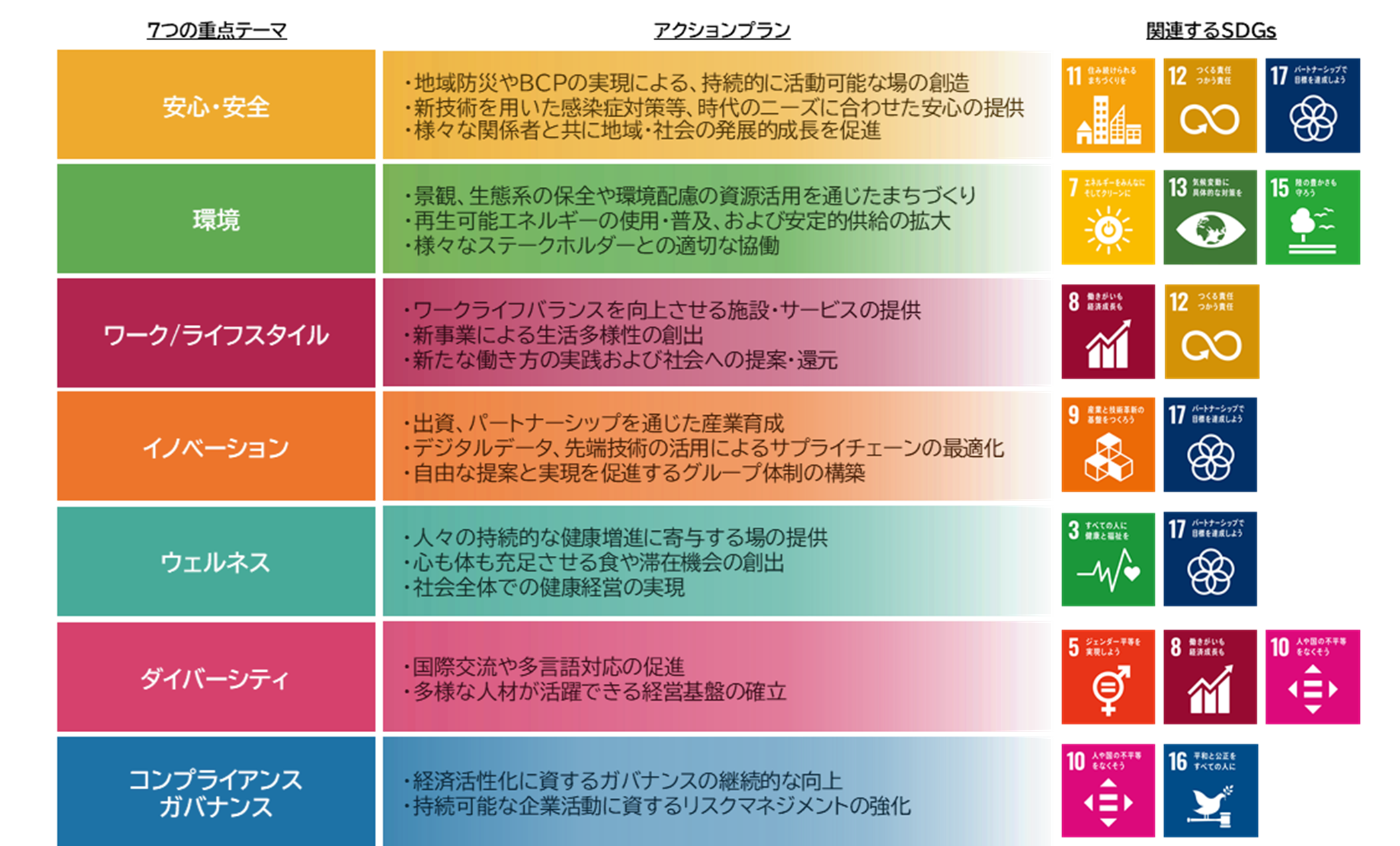 森トラスト SDGs