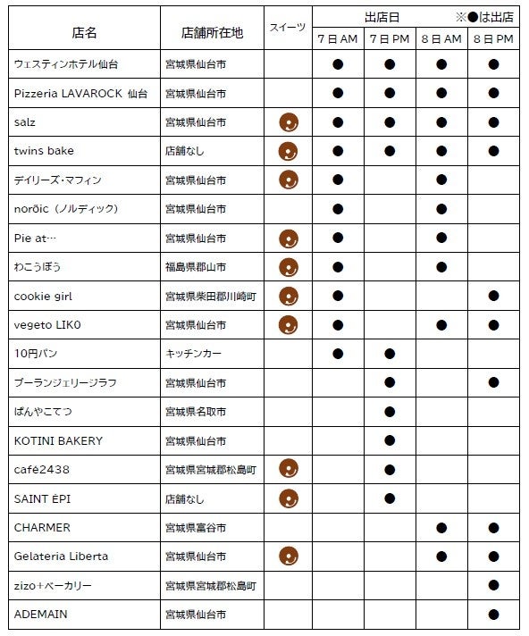パンとスイーツのマルシェ２０２４参加店舗一覧（順不同）