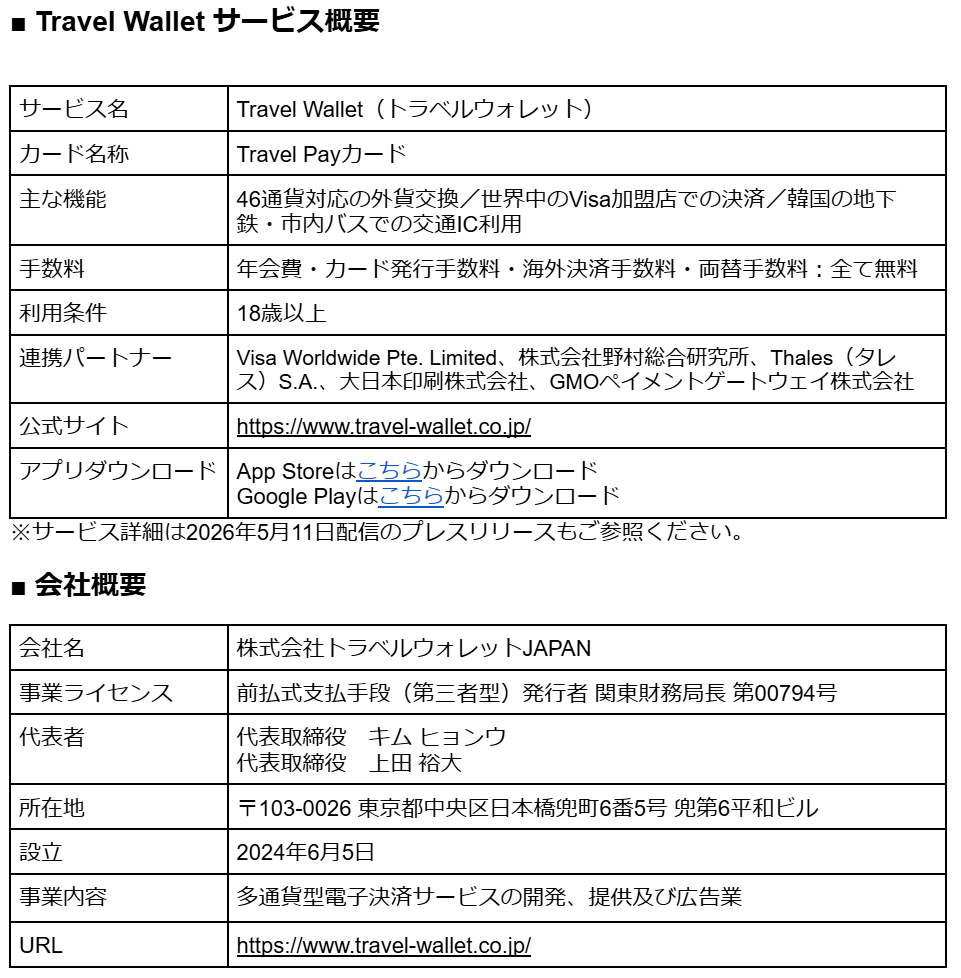外貨交換アプリ「Travel Wallet」のTravel Payカード、本人認証サービス（3-Dセキュア）に対応設定・再発行は不要。旅行の予約や準備のオンライン決済でも使いやすく