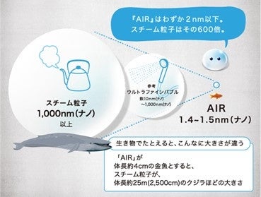 美容機器「WINDSCELL（ウィンセル）」を医療機関専売で販売開始