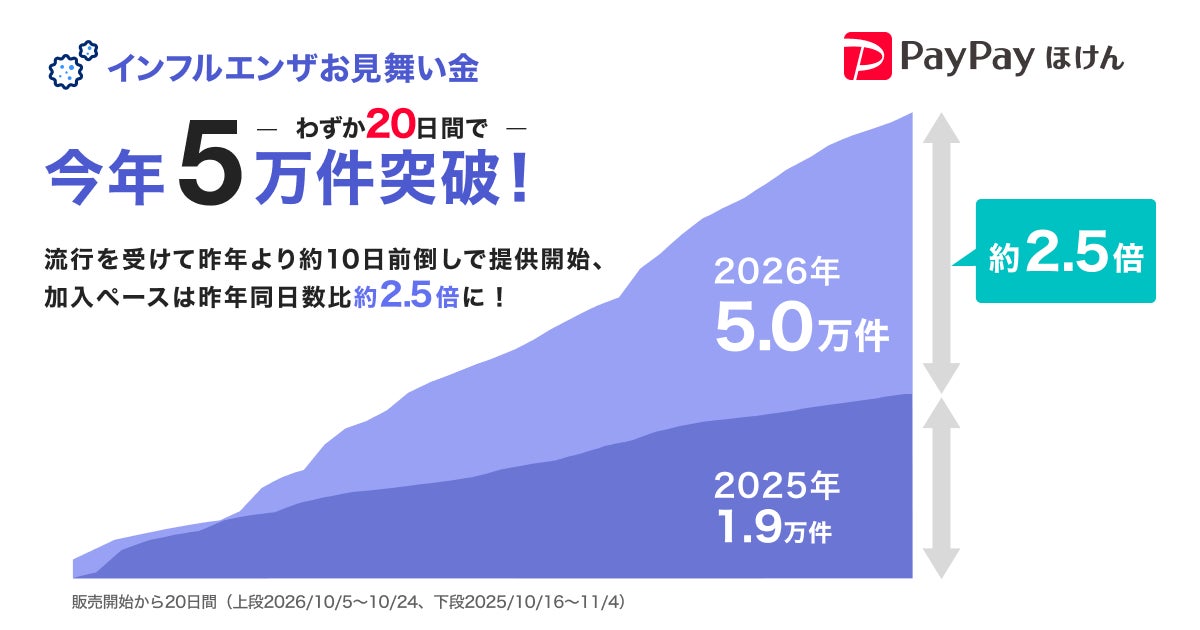 (お知らせ)【重要】リアルタイムフィッシングにご注意ください