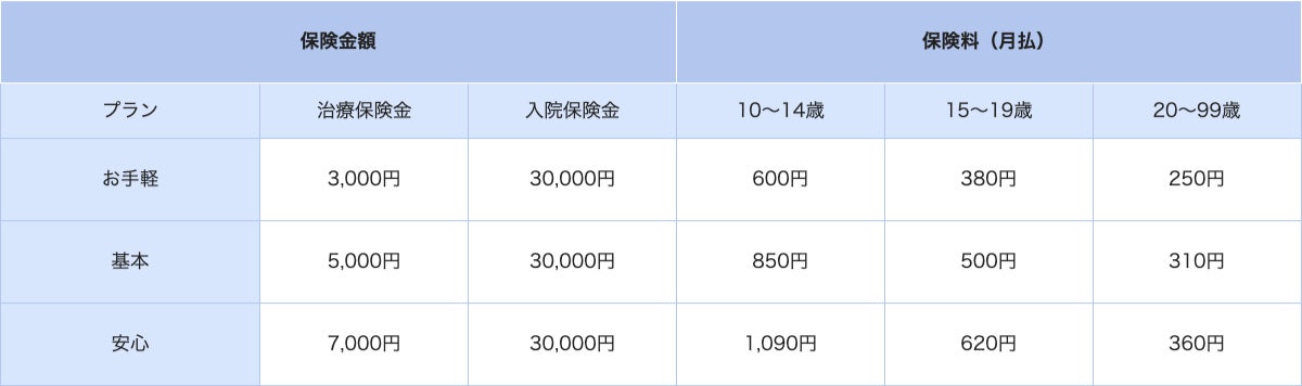 PayPayほけん「インフルエンザお見舞い金」、提供開始からわずか20日間で加入5万件突破 昨年の同日数の実績と比べ約2.5倍のペース
