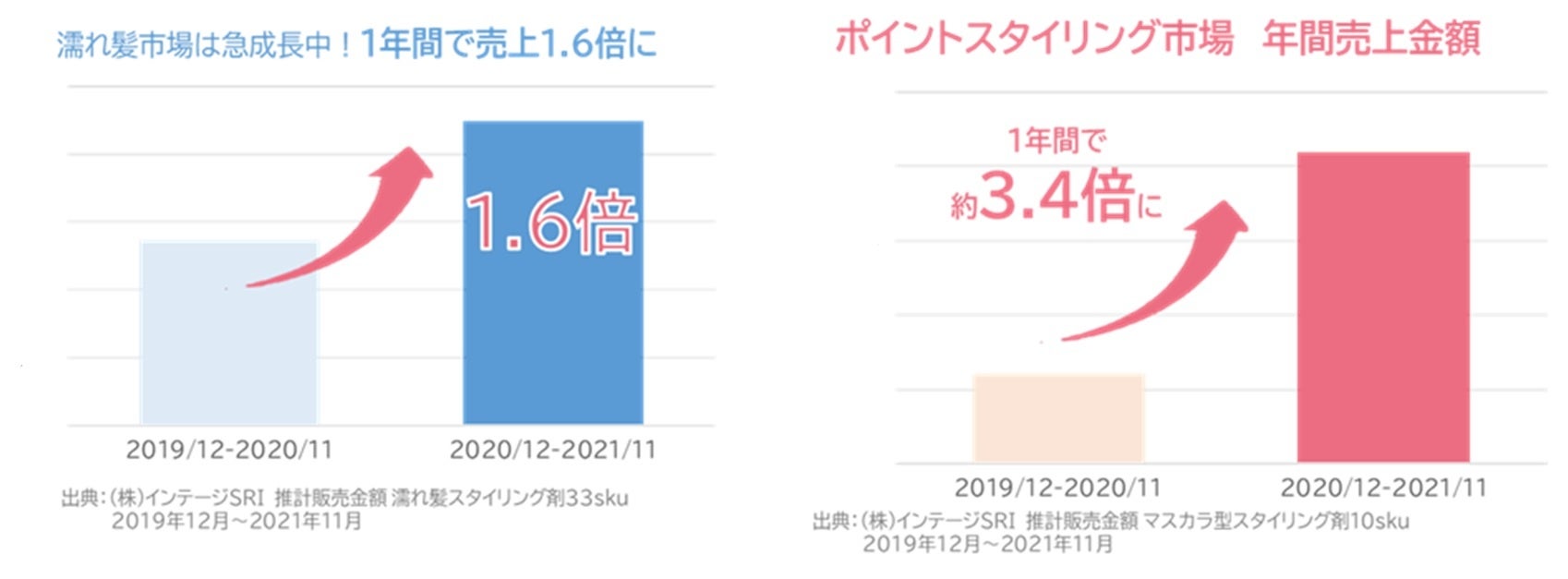 100万本突破 の濡れ髪スタイリングブランド ミーアンドハー より あざとく揺れる濡れツヤ毛束をスタイリング できる あざと毛スティック を22年3月4日新発売 株式会社ウテナのプレスリリース 100万本突破 の濡れ髪スタイリングブランド ミーアンドハー より あざとく揺れる濡れツヤ毛束をスタイリング できる あざと毛スティック を22年3月4日新発売 株式会社ウテナのプレスリリース