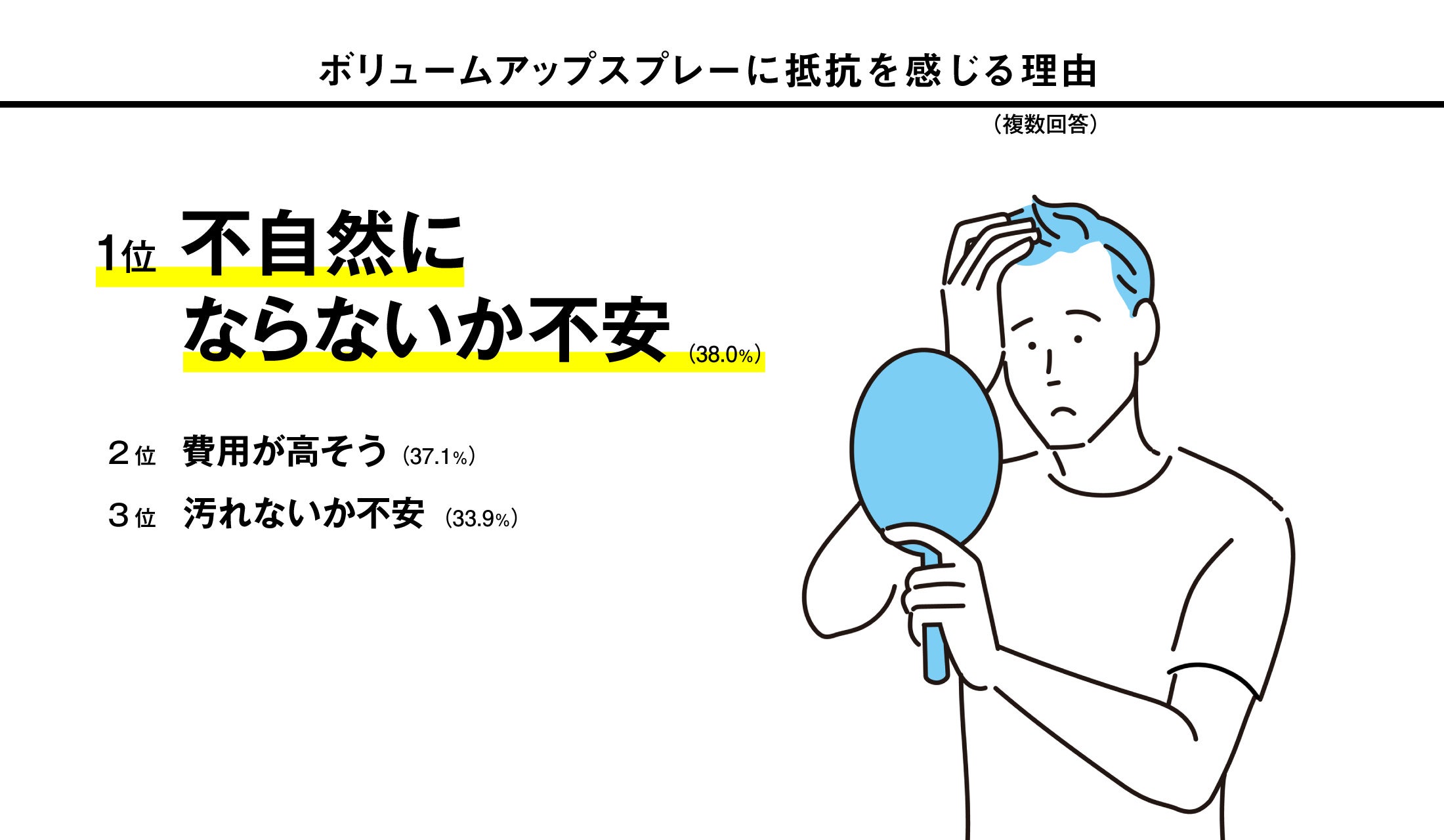 ボリュームアップスプレーに抵抗を感じる理由（複数回答）