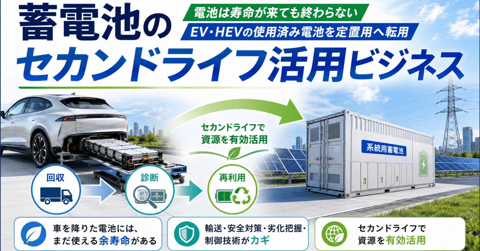 使用済みEVバッテリーを再活用!「蓄電池セカンドライフ」ウェビナー開催