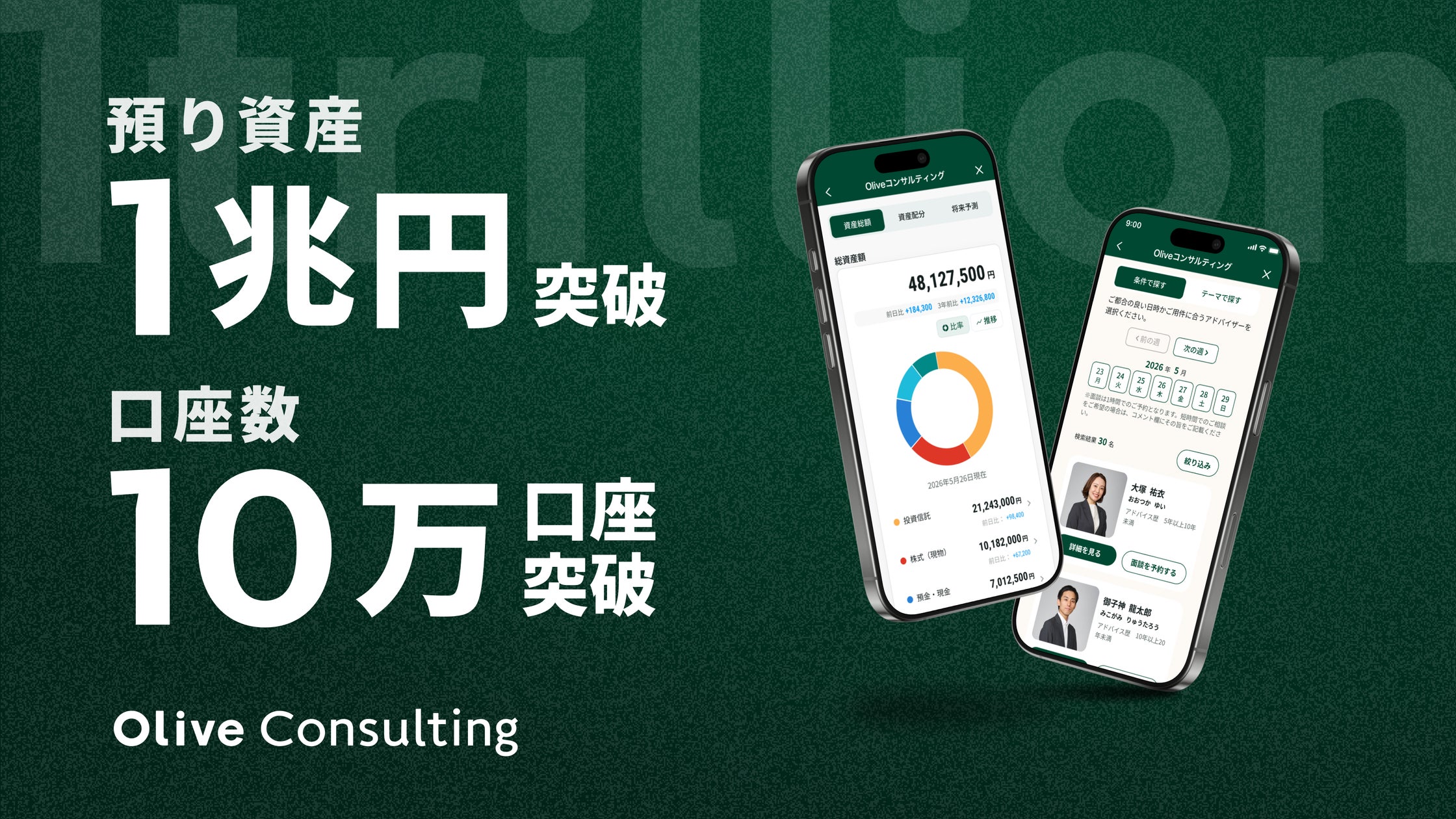 株式会社Oliveコンサルティング 預り資産残高1兆円&10万口座突破の 株式会社Oliveコンサルティング 預り資産残高1兆円&10万口座突破の